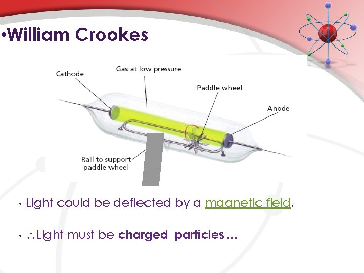  • William Crookes • Light could be deflected by a magnetic field. •
