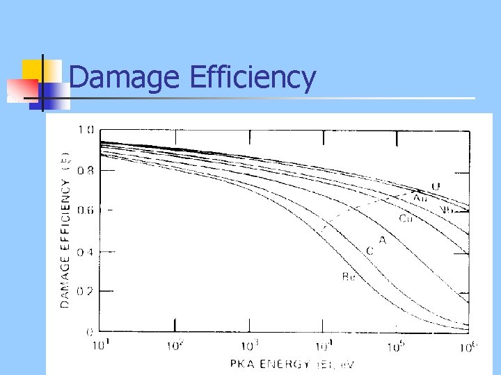 Damage Efficiency 