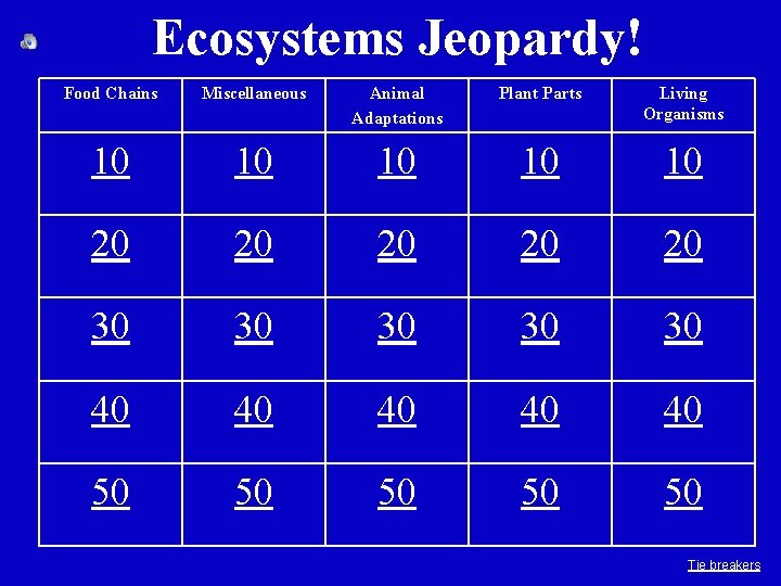 Ecosystems Jeopardy! Food Chains Miscellaneous Animal Adaptations Plant Parts Living Organisms 10 10 10