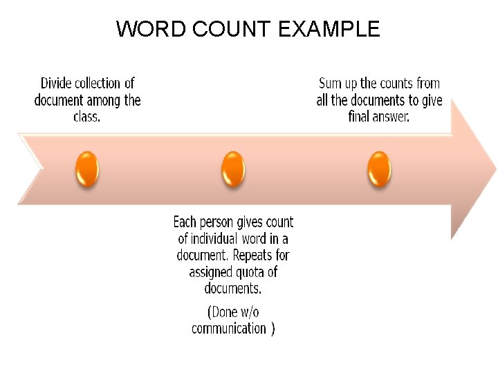 WORD COUNT EXAMPLE 