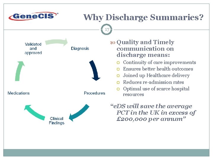 Why Discharge Summaries? 17 Quality and Timely communication on discharge means: Continuity of care