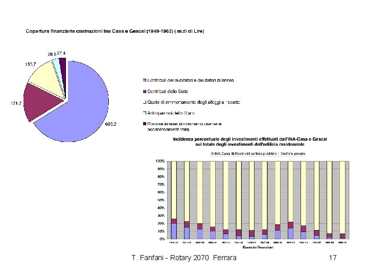T. Fanfani - Rotary 2070 Ferrara 17 