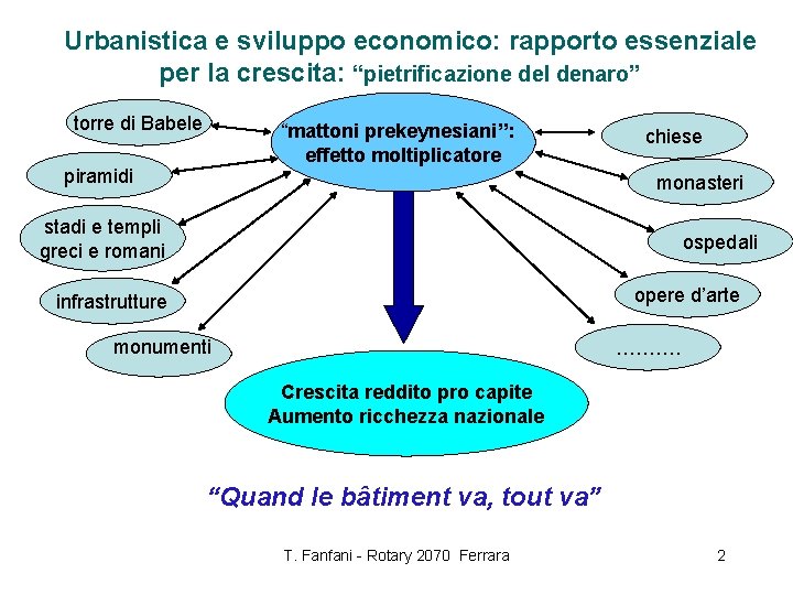 Urbanistica e sviluppo economico: rapporto essenziale per la crescita: “pietrificazione del denaro” torre