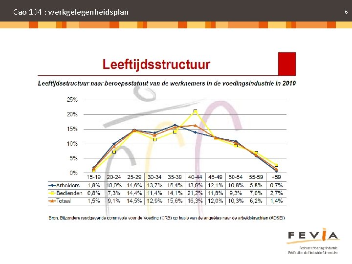 Cao 104 : werkgelegenheidsplan 6 