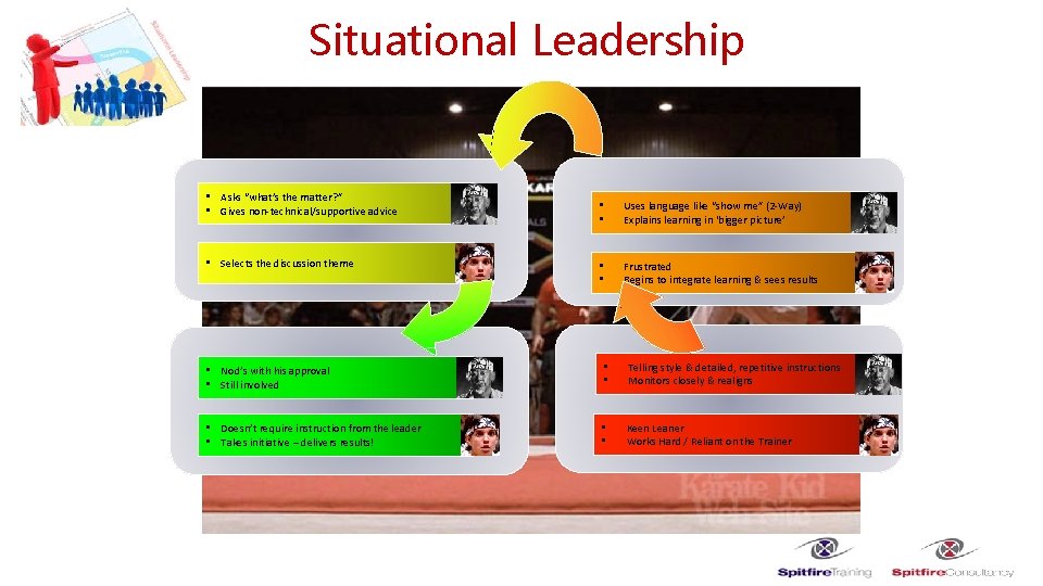 Situational Leadership • Asks “what’s the matter? ” • Gives non-technical/supportive advice • Selects