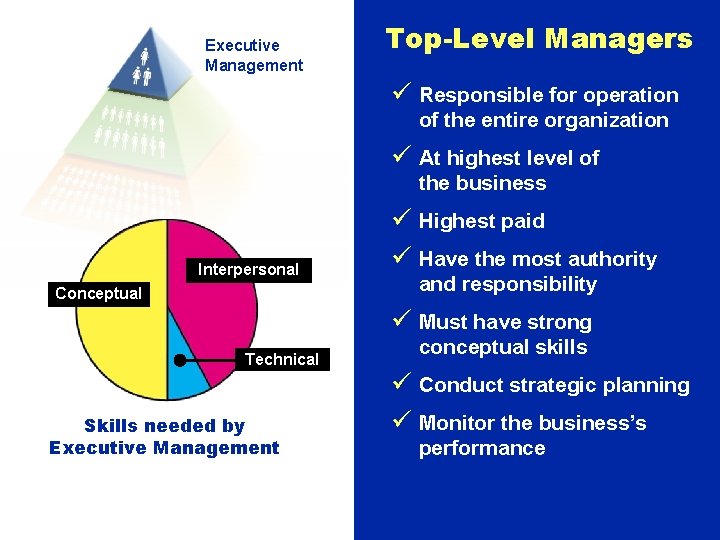 Executive Management Top-Level Managers ü Responsible for operation of the entire organization ü At