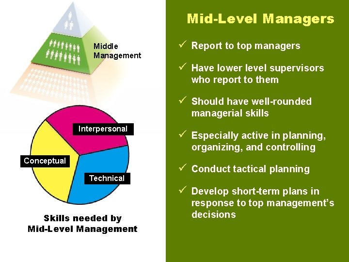 Mid-Level Managers Middle Management ü Report to top managers ü Have lower level supervisors