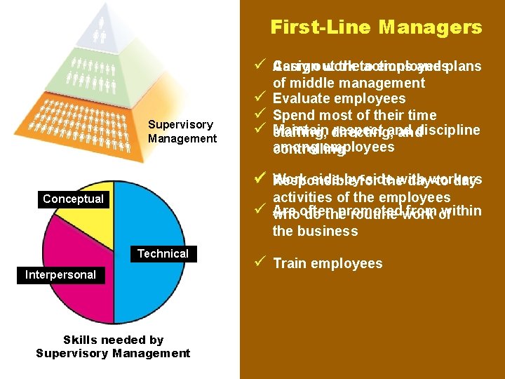 First-Line Managers ü Assign work employees Carry out theto actions and plans Supervisory Management