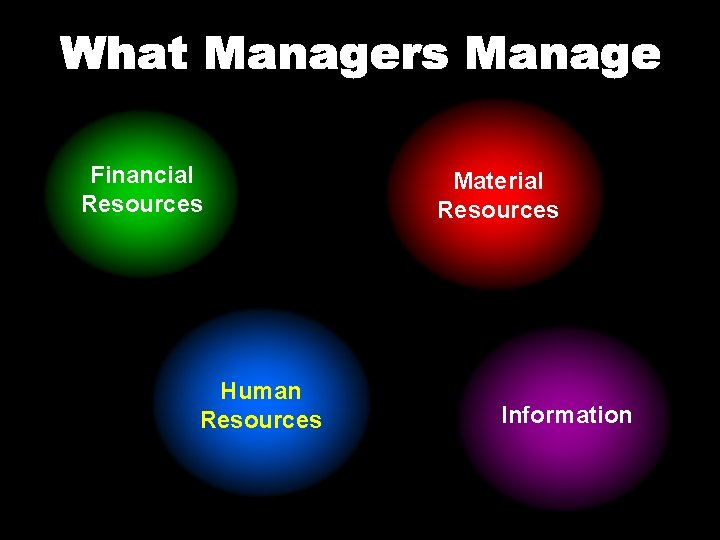 Financial Resources Human Resources Material Resources Information 