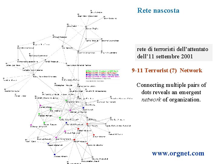 Rete nascosta rete di terroristi dell’attentato dell’ 11 settembre 2001 9 -11 Terrorist (?