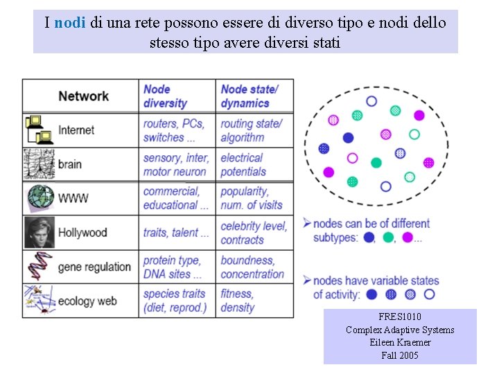 I nodi di una rete possono essere di diverso tipo e nodi dello stesso