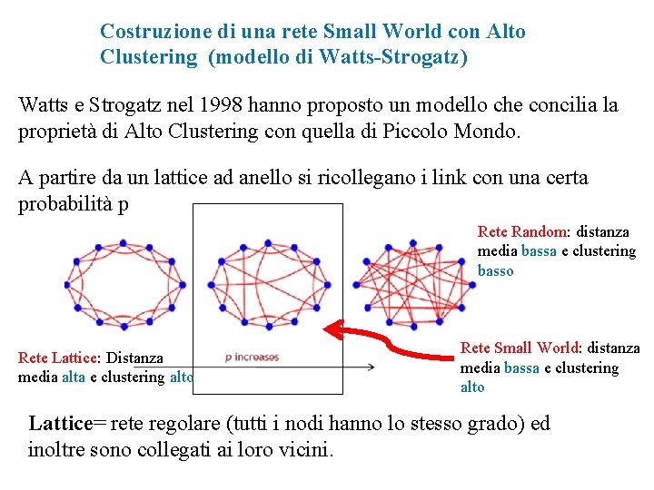 Costruzione di una rete Small World con Alto Clustering (modello di Watts-Strogatz) Watts e