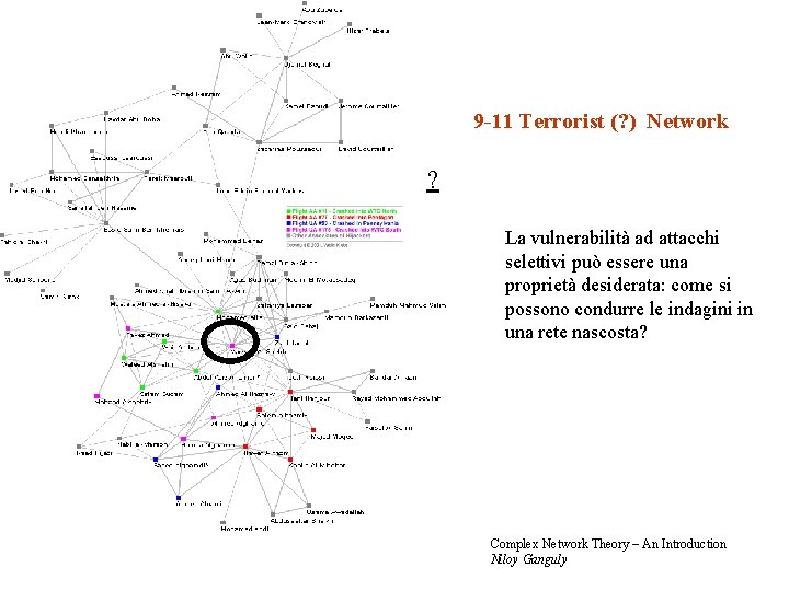 9 -11 Terrorist (? ) Network ? La vulnerabilità ad attacchi selettivi può essere