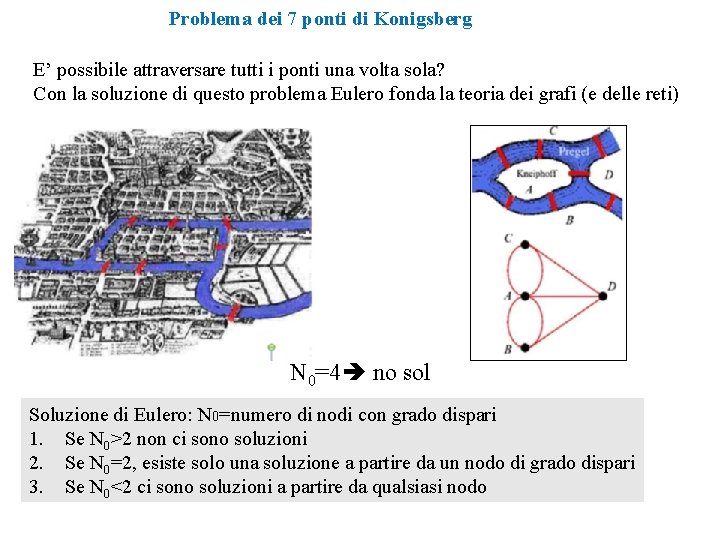 Problema dei 7 ponti di Konigsberg E’ possibile attraversare tutti i ponti una volta