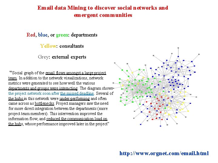 Email data Mining to discover social networks and emergent communities Red, blue, or green: