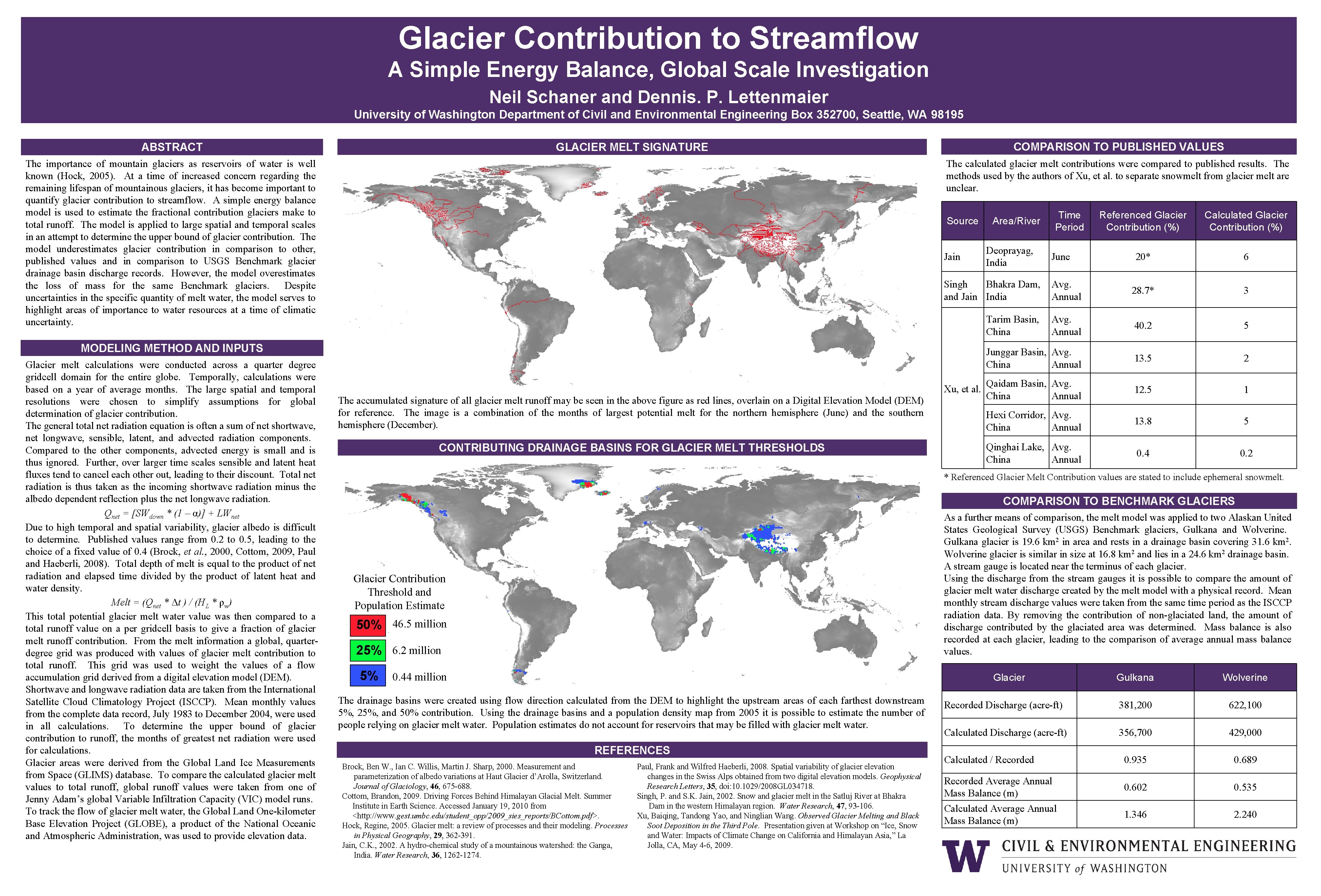 Glacier Contribution to Streamflow A Simple Energy Balance, Global Scale Investigation Neil Schaner and