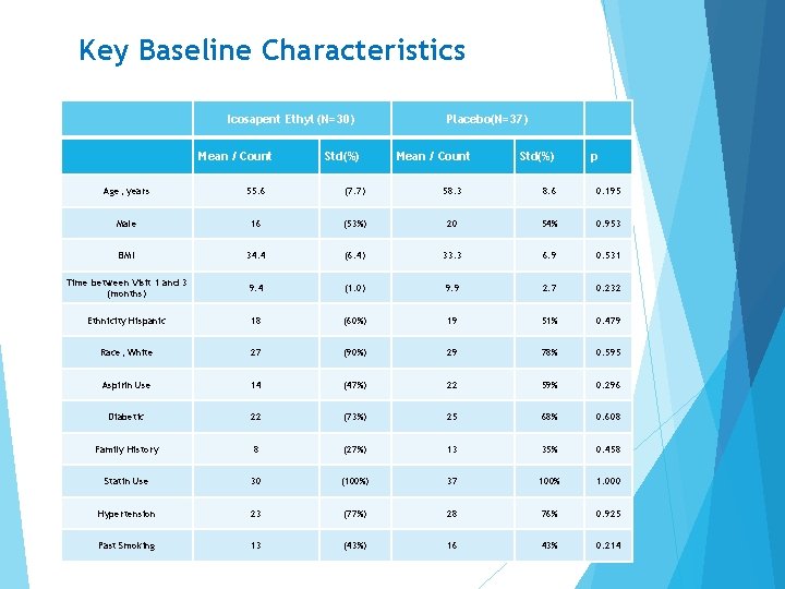 Embargoed For 9 Am Et 111819 Effect Of