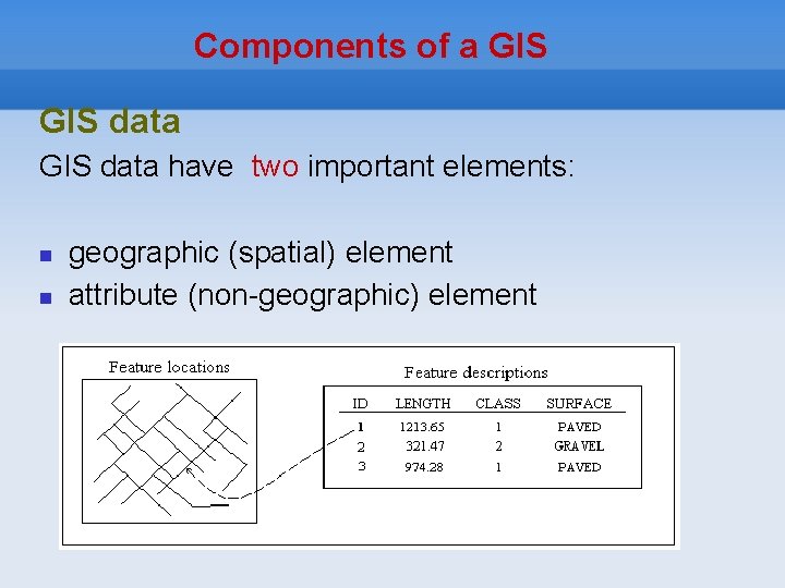 Components of a GIS data have two important elements: geographic (spatial) element attribute (non-geographic)