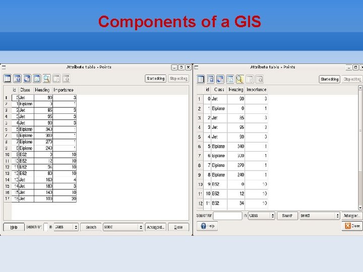 Components of a GIS 