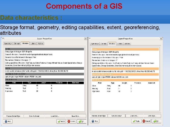 Components of a GIS Data characteristics : Storage format, geometry, editing capabilities, extent, georeferencing,