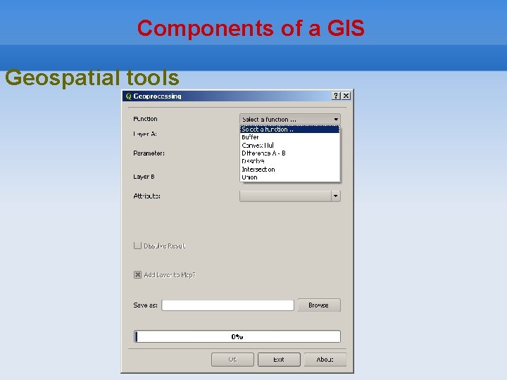 Components of a GIS Geospatial tools 