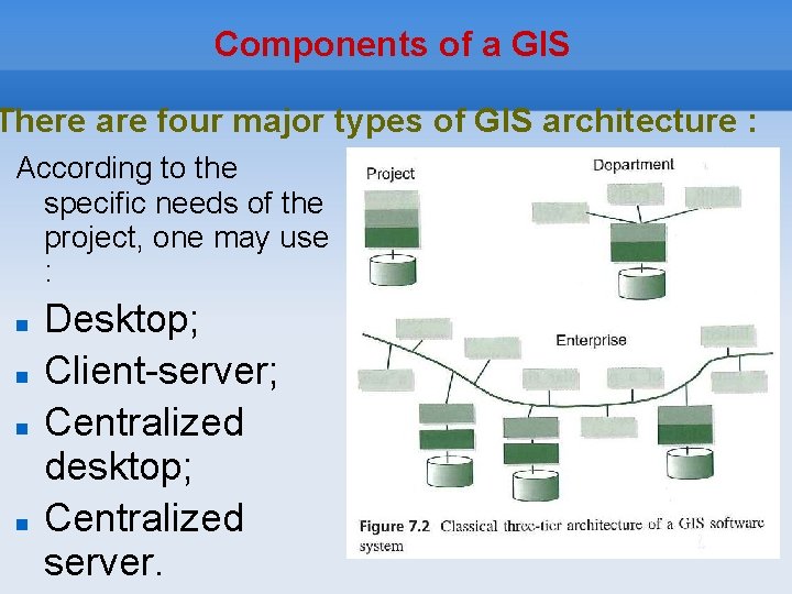 Components of a GIS There are four major types of GIS architecture : According