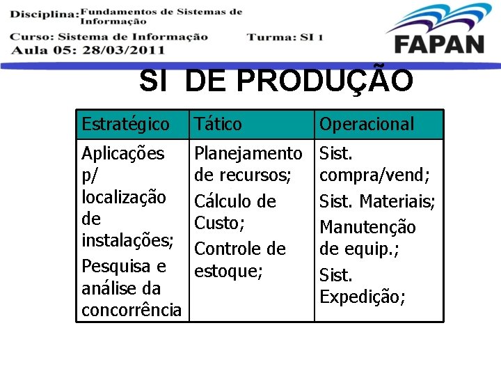 SI DE PRODUÇÃO Estratégico Tático Operacional Aplicações p/ localização de instalações; Pesquisa e análise