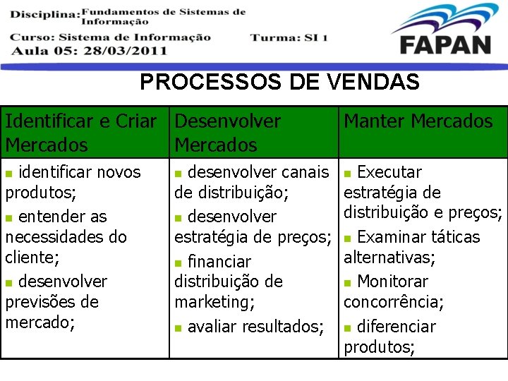 PROCESSOS DE VENDAS Identificar e Criar Desenvolver Mercados identificar novos produtos; n entender as