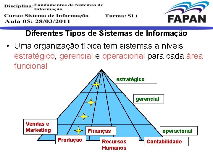 Diferentes Tipos de Sistemas de Informação • Uma organização típica tem sistemas a níveis