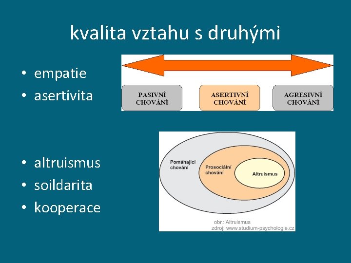 kvalita vztahu s druhými • empatie • asertivita • altruismus • soildarita • kooperace