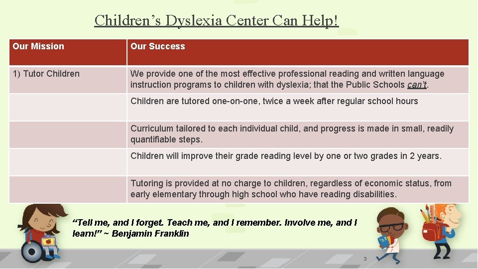 Children’s Dyslexia Center Can Help! Our Mission Our Success 1) Tutor Children We provide