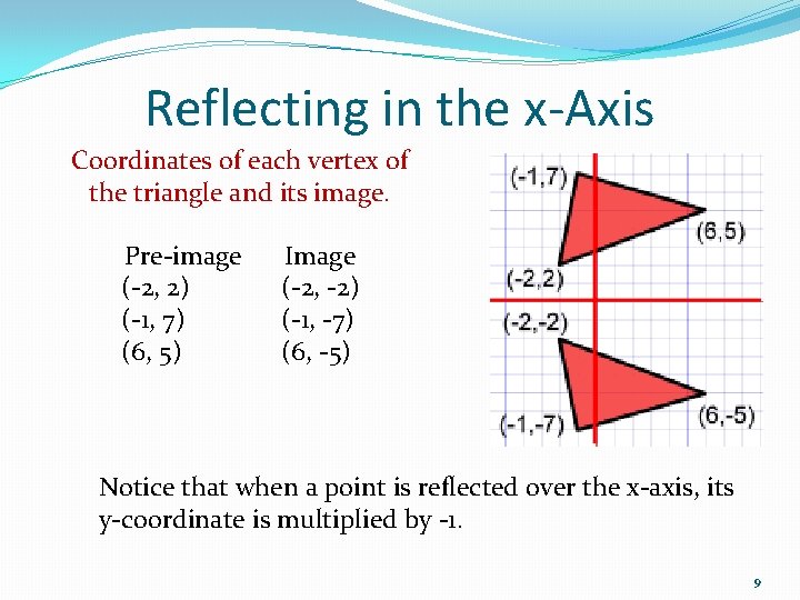 Reflecting in the x-Axis Coordinates of each vertex of the triangle and its image.