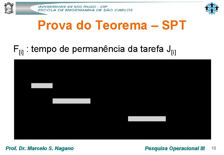 Prova do Teorema – SPT F[i] : tempo de permanência da tarefa J[i] Prof.