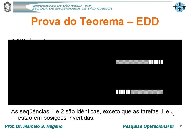 Prova do Teorema – EDD para Lmax: As seqüências 1 e 2 são idênticas, Prova do Teorema – EDD para Lmax: As seqüências 1 e 2 são idênticas,
