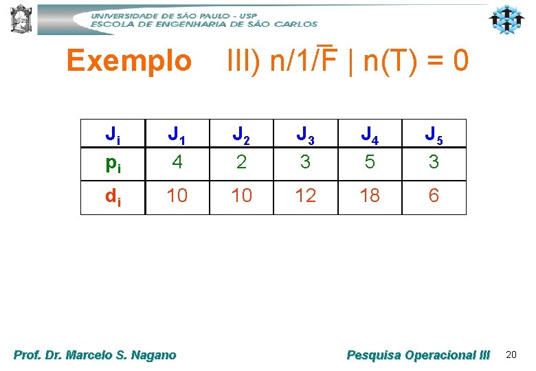 Exemplo ─ III) n/1/F | n(T) = 0 Ji pi J 1 4 J