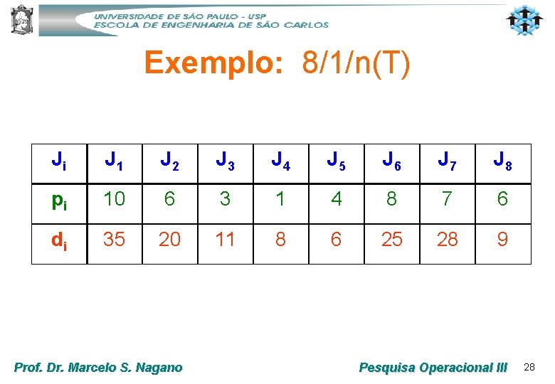 Exemplo: 8/1/n(T) Ji J 1 J 2 J 3 J 4 J 5 J Exemplo: 8/1/n(T) Ji J 1 J 2 J 3 J 4 J 5 J