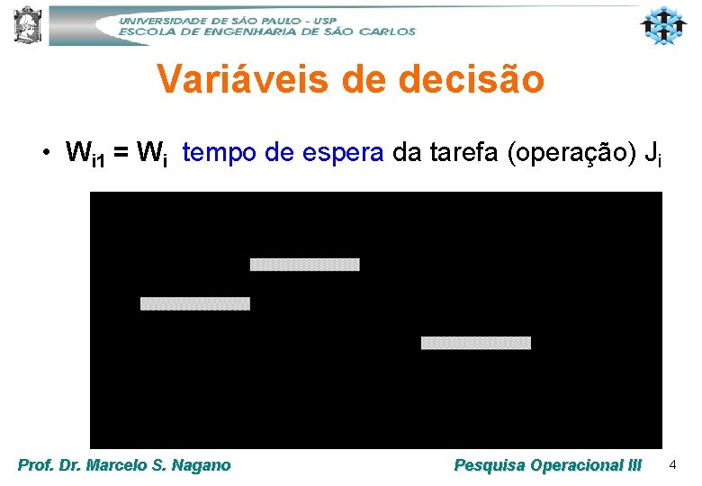 Variáveis de decisão • Wi 1 = Wi tempo de espera da tarefa (operação)