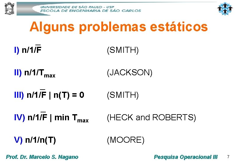 Alguns problemas estáticos ─ I) n/1/F (SMITH) II) n/1/Tmax (JACKSON) ─ III) n/1/F |