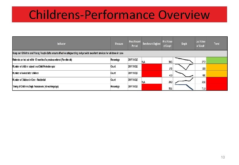 Childrens-Performance Overview 10 