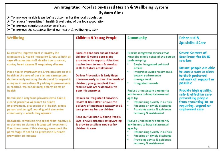 An Integrated Population-Based Health & Wellbeing System Aims Ø To improve health & wellbeing