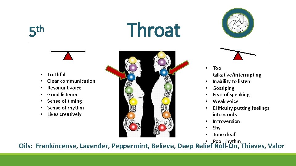 Throat th 5 • • Truthful Clear communication Resonant voice Good listener Sense of