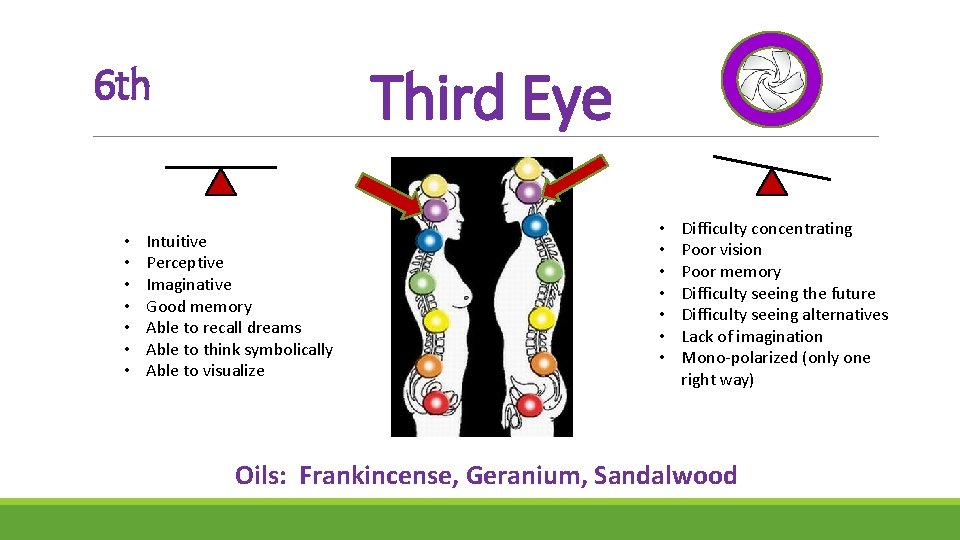 Third Eye 6 th • • Intuitive Perceptive Imaginative Good memory Able to recall