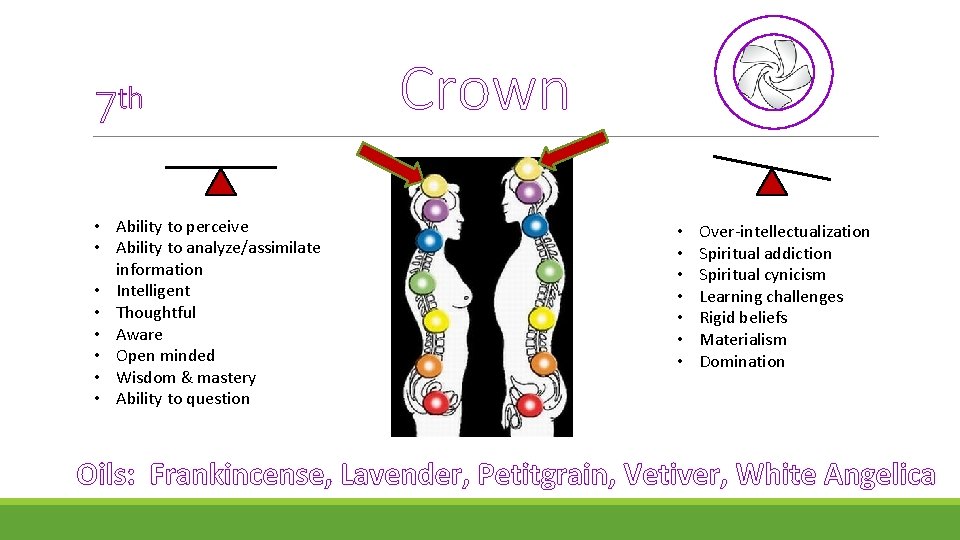 7 th • Ability to perceive • Ability to analyze/assimilate information • Intelligent •