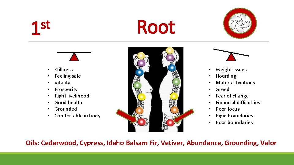 Root st 1 • • Stillness Feeling safe Vitality Prosperity Right livelihood Good health