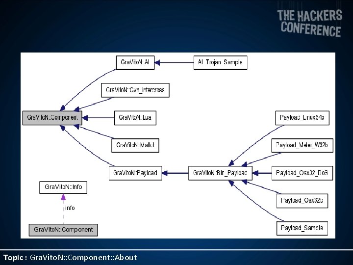 Topic : Gra. Vito. N: : Component: : About 