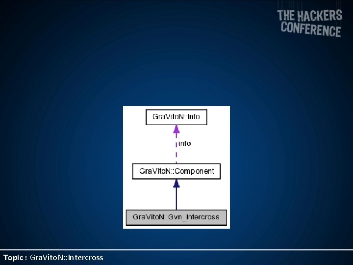 Topic : Gra. Vito. N: : Intercross 