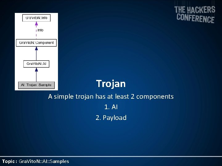 Trojan A simple trojan has at least 2 components 1. AI 2. Payload Topic