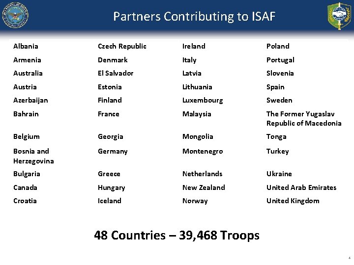 Partners Contributing to ISAF Albania Czech Republic Ireland Poland Armenia Denmark Italy Portugal Australia