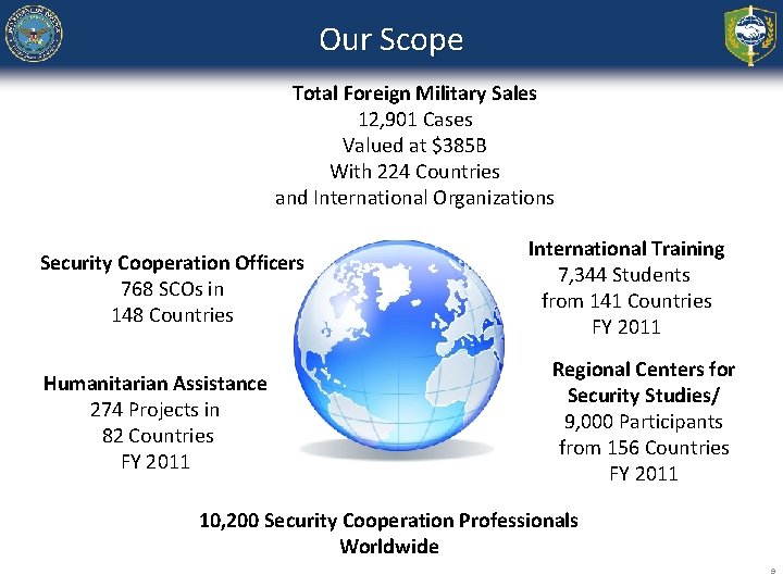 Our Scope Total Foreign Military Sales 12, 901 Cases Valued at $385 B With