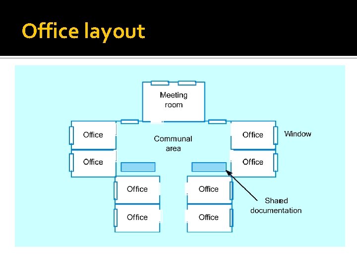 Office layout 